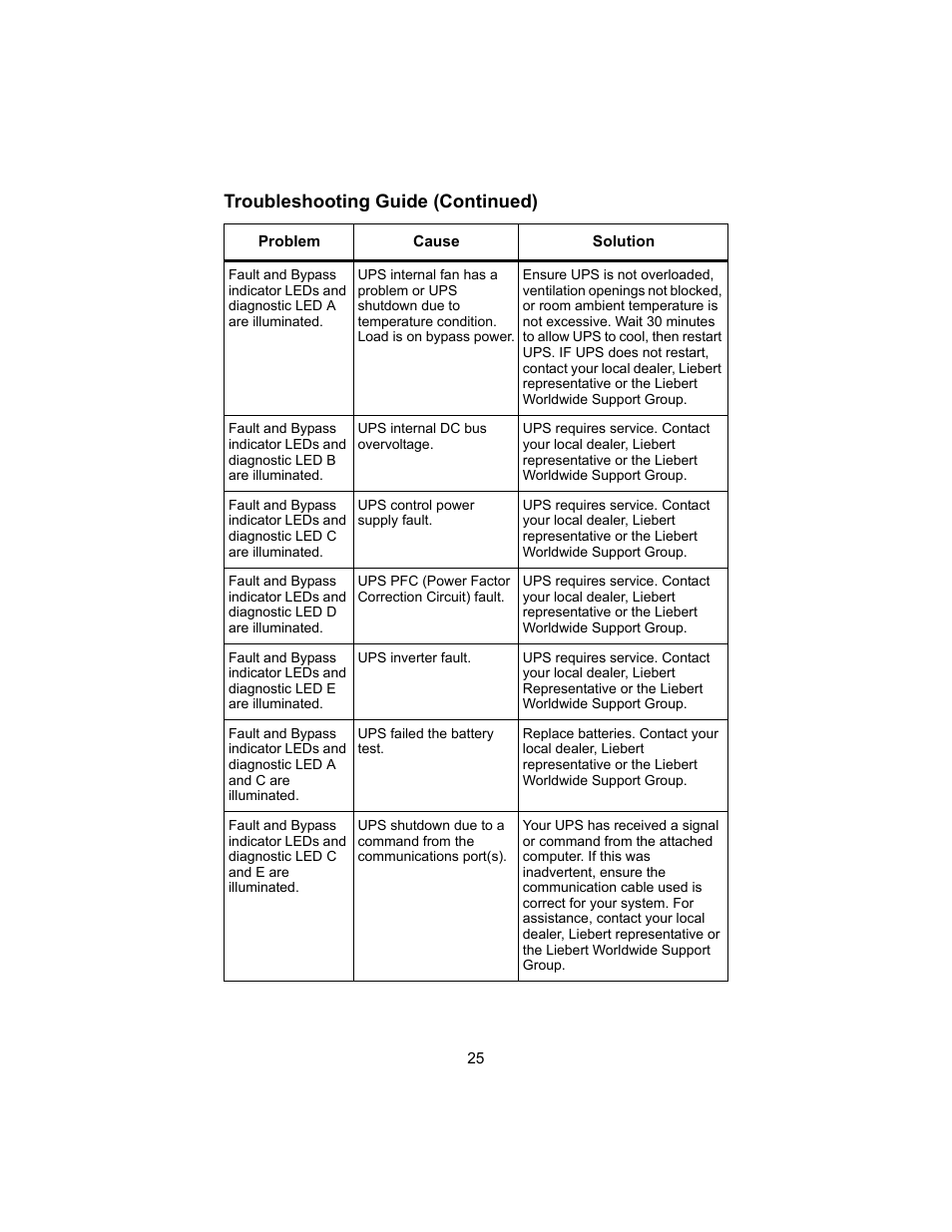 Troubleshooting guide (continued) | Liebert UPSTATION GXT 2U User Manual | Page 29 / 38