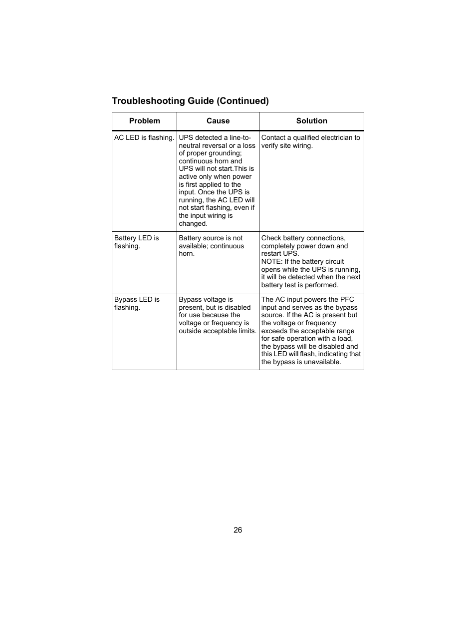 Troubleshooting guide (continued) | Liebert UPSTATION GXT 2U User Manual | Page 30 / 38