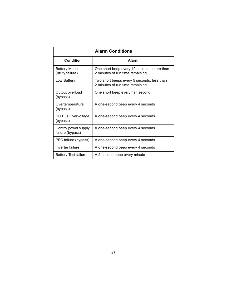 Liebert UPSTATION GXT 2U User Manual | Page 31 / 38