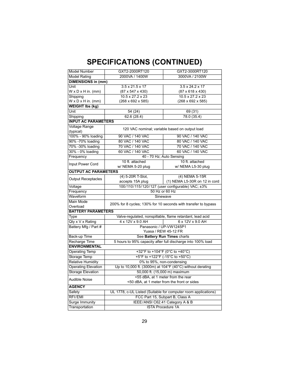 Specifications (continued) | Liebert UPSTATION GXT 2U User Manual | Page 33 / 38