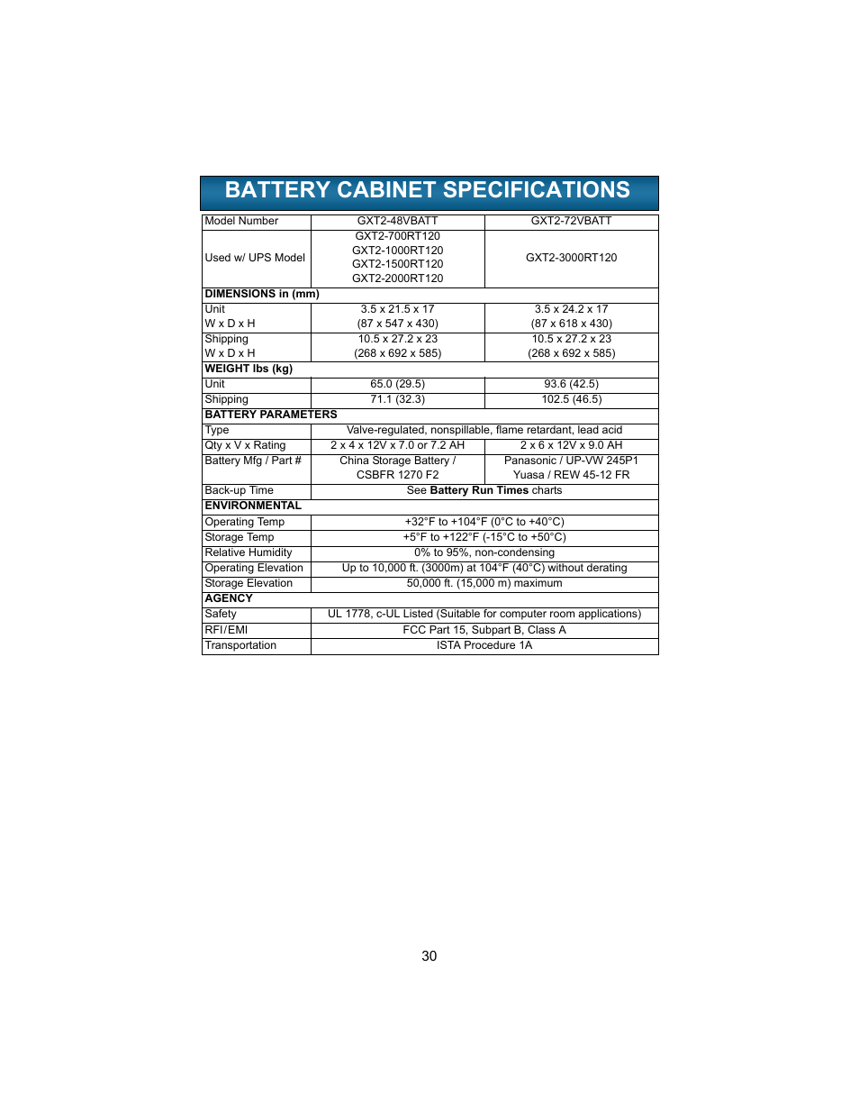 Battery cabinet specifications, Attery, Abinet | Pecifications | Liebert UPSTATION GXT 2U User Manual | Page 34 / 38