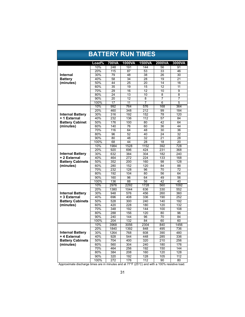 Battery run times, Attery, Imes | Liebert UPSTATION GXT 2U User Manual | Page 35 / 38