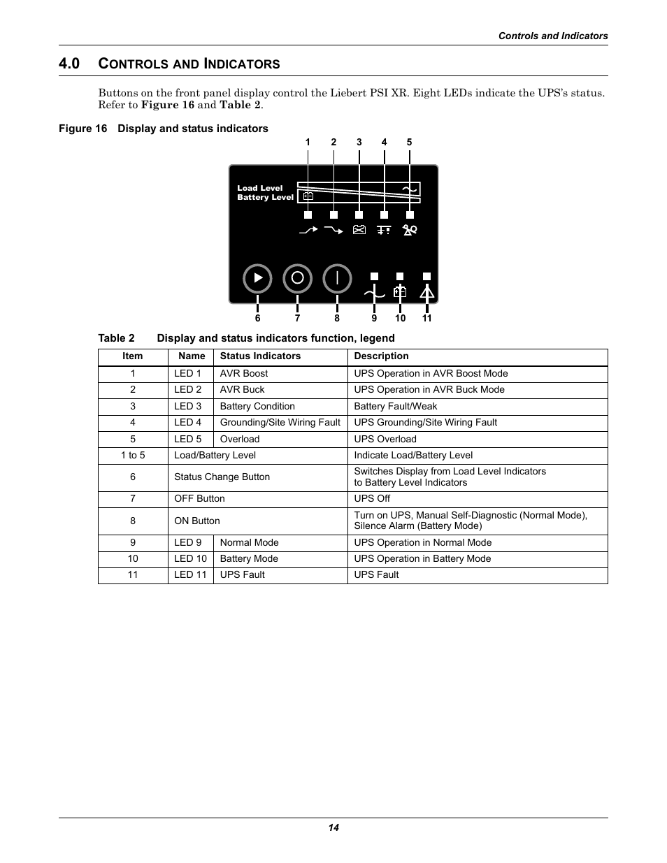 0 controls and indicators, Figure 16 display and status indicators, Ontrols | Ndicators, Table 2, Display and status indicators function, legend | Liebert UPS Systems PSI XR User Manual | Page 18 / 32