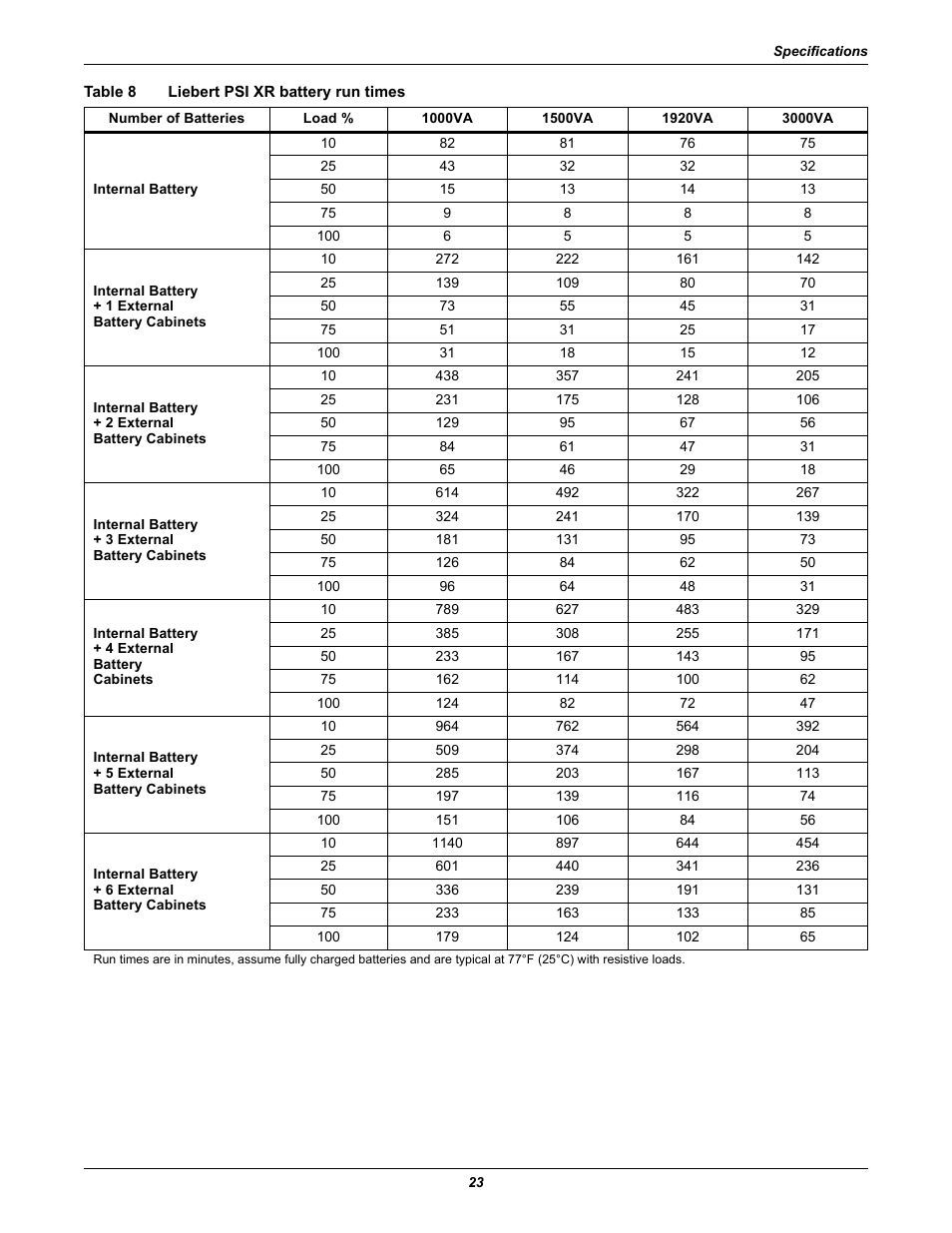 Table 8 liebert psi xr battery run times, Table 8, Liebert psi xr battery run times | Liebert UPS Systems PSI XR User Manual | Page 27 / 32