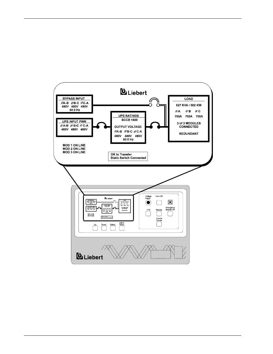 5 operator controls, Operator controls, Figure 4 | Liebert Series 600T User Manual | Page 16 / 128