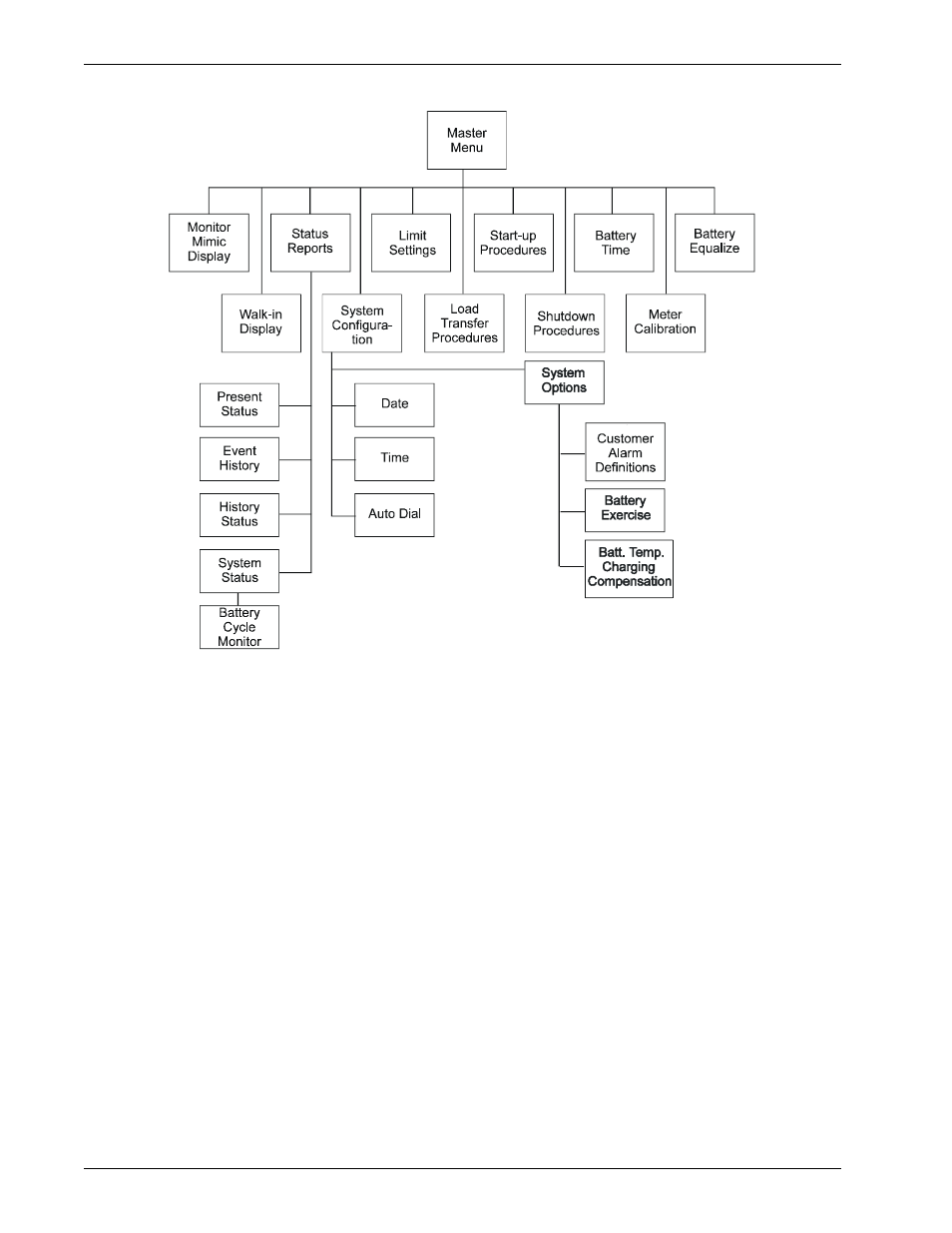 Figure 12 menu tree, Figure 12, Menu tree | Liebert Series 600T User Manual | Page 34 / 128