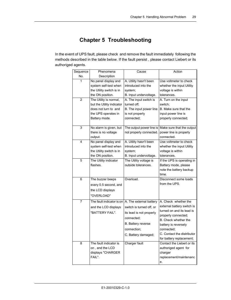 Chapter 5 troubleshooting | Liebert GXT2 - 3X1 User Manual | Page 29 / 42