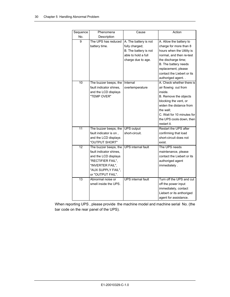 Liebert GXT2 - 3X1 User Manual | Page 30 / 42