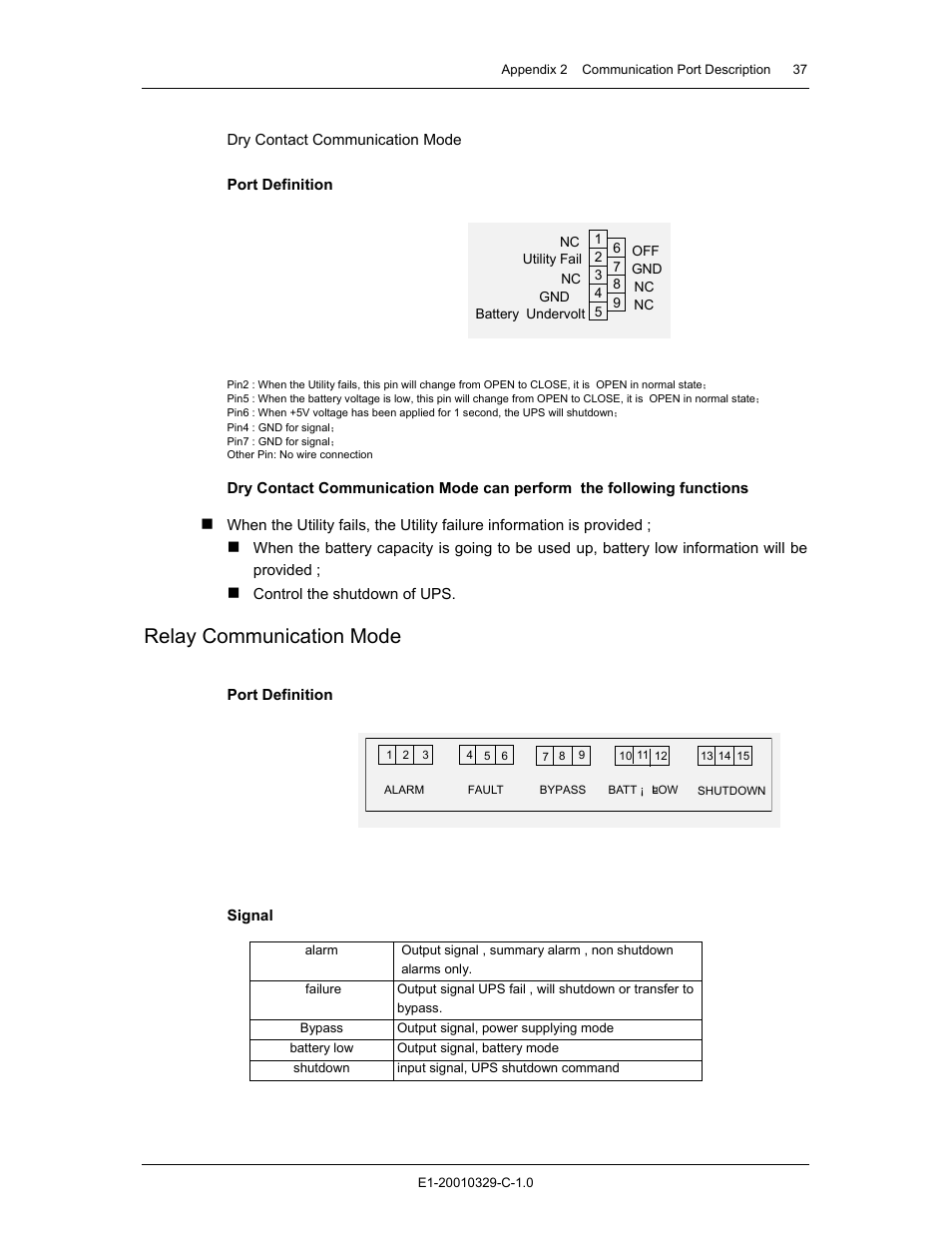 Relay communication mode | Liebert GXT2 - 3X1 User Manual | Page 37 / 42