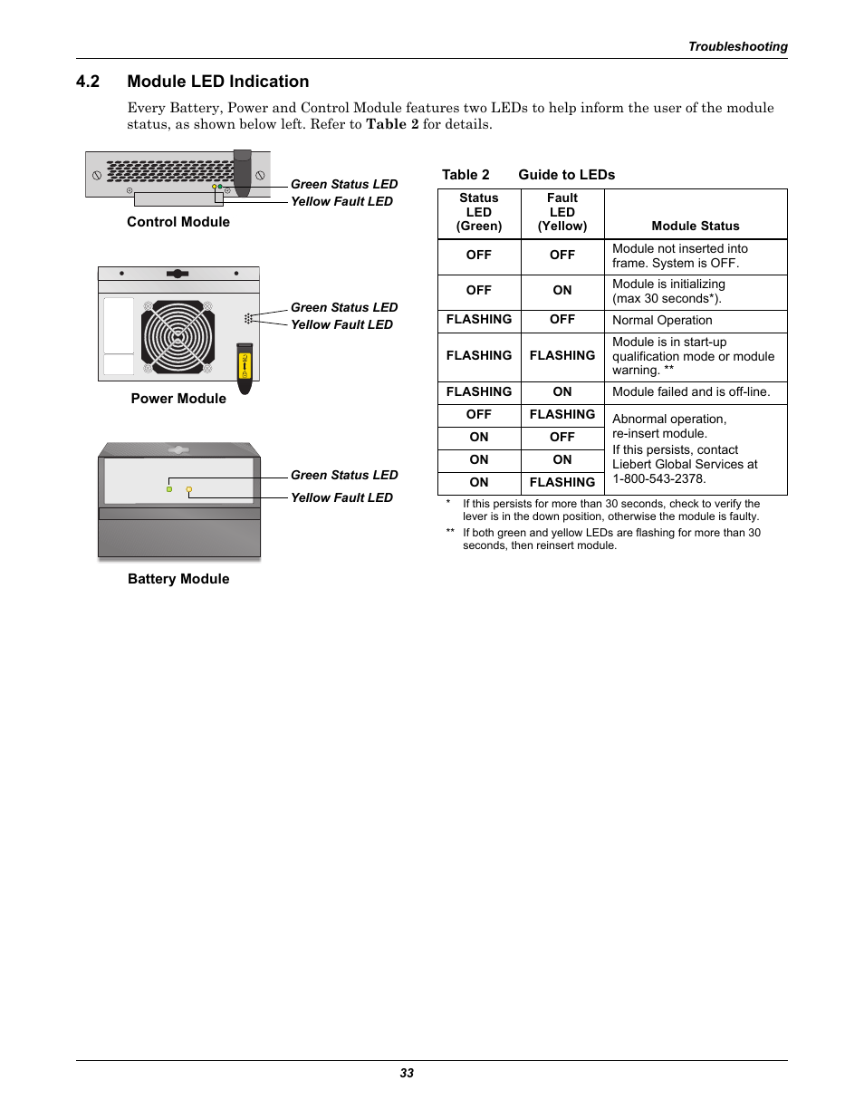 2 module led indication, Table 2 guide to leds, Module led indication | Table 2, Guide to leds | Liebert Nfinity User Manual | Page 37 / 44