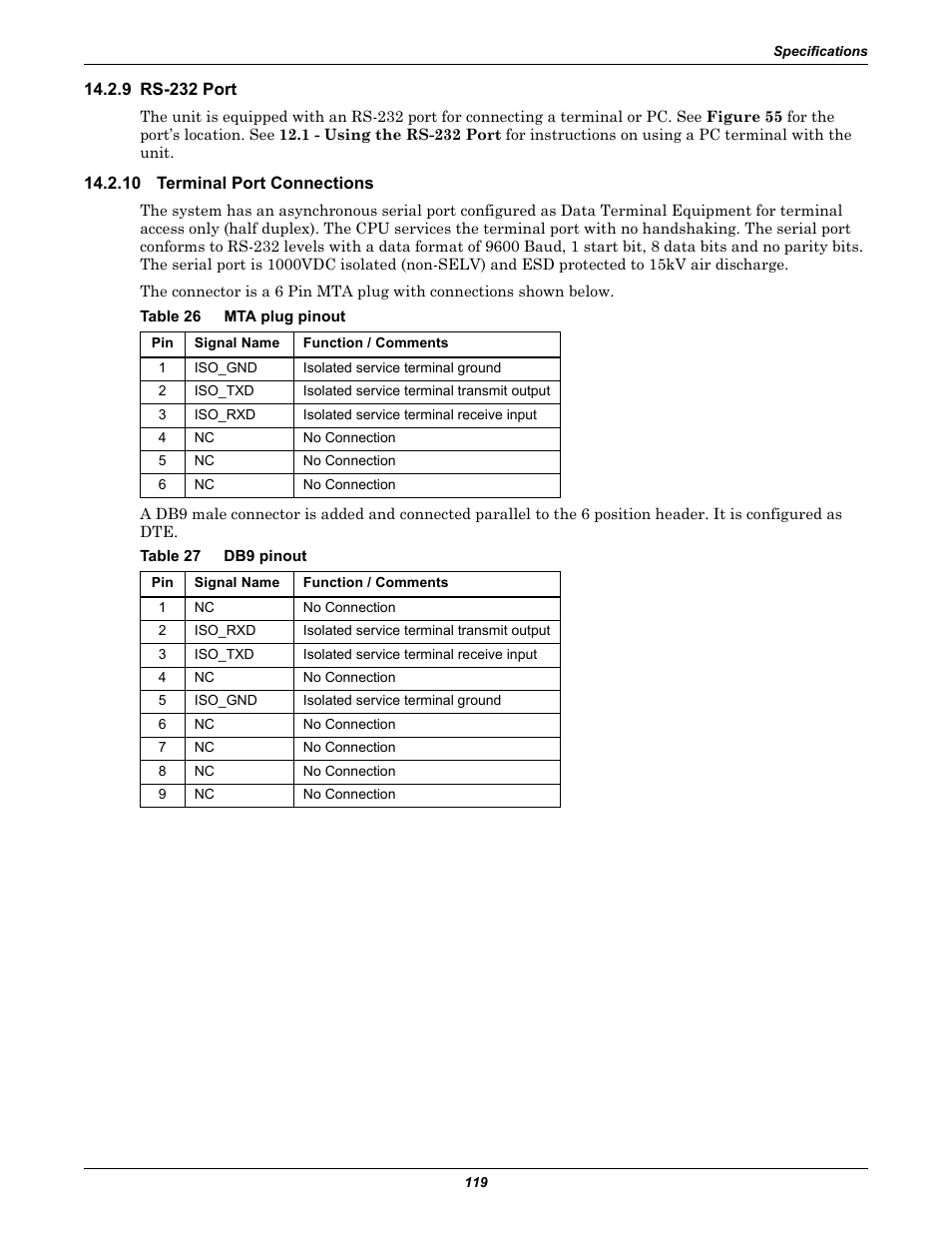 9 rs-232 port, 10 terminal port connections, Table 26 mta plug pinout | Table 27 db9 pinout, Rs-232 port, Table 26, Mta plug pinout, Table 27, Db9 pinout | Liebert STS2 User Manual | Page 127 / 156