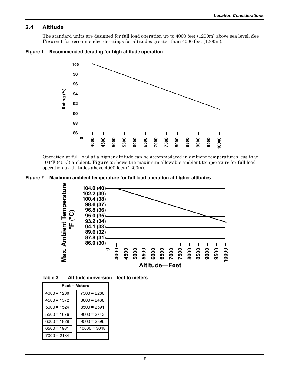 4 altitude, Table 3 altitude conversion—feet to meters, Altitude | Recommended derating for high altitude operation, Figure 2, Table 3, Altitude conversion—feet to meters, Max. ambi ent t emperature, Altitude—feet °f (°c) | Liebert STS2 User Manual | Page 14 / 156