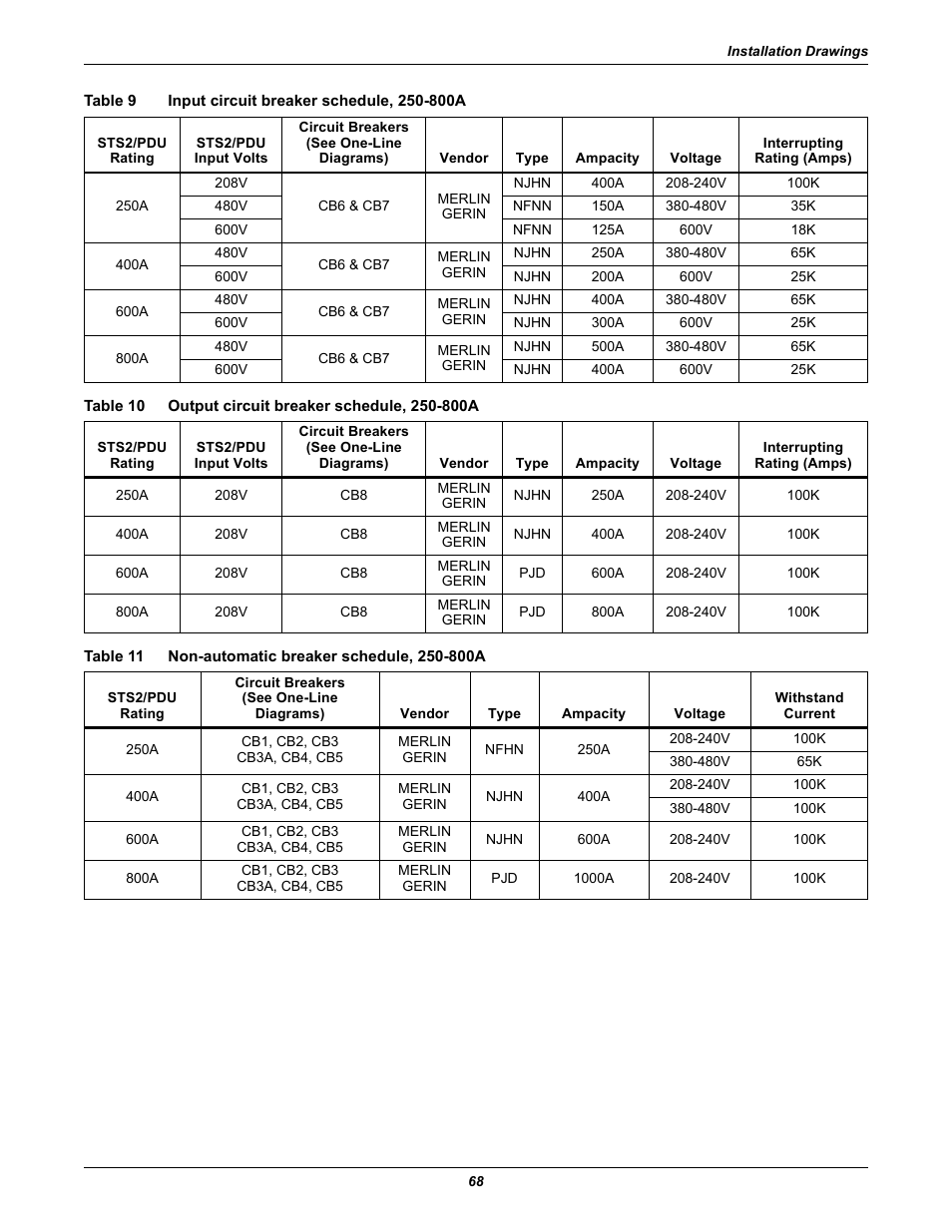 Table 9 input circuit breaker schedule, 250-800a, Table 10 output circuit breaker schedule, 250-800a, Table 11 non-automatic breaker schedule, 250-800a | Table 9, Input circuit breaker schedule, 250-800a, Table 10, Output circuit breaker schedule, 250-800a, Table 11, Non-automatic breaker schedule, 250-800a | Liebert STS2 User Manual | Page 76 / 156