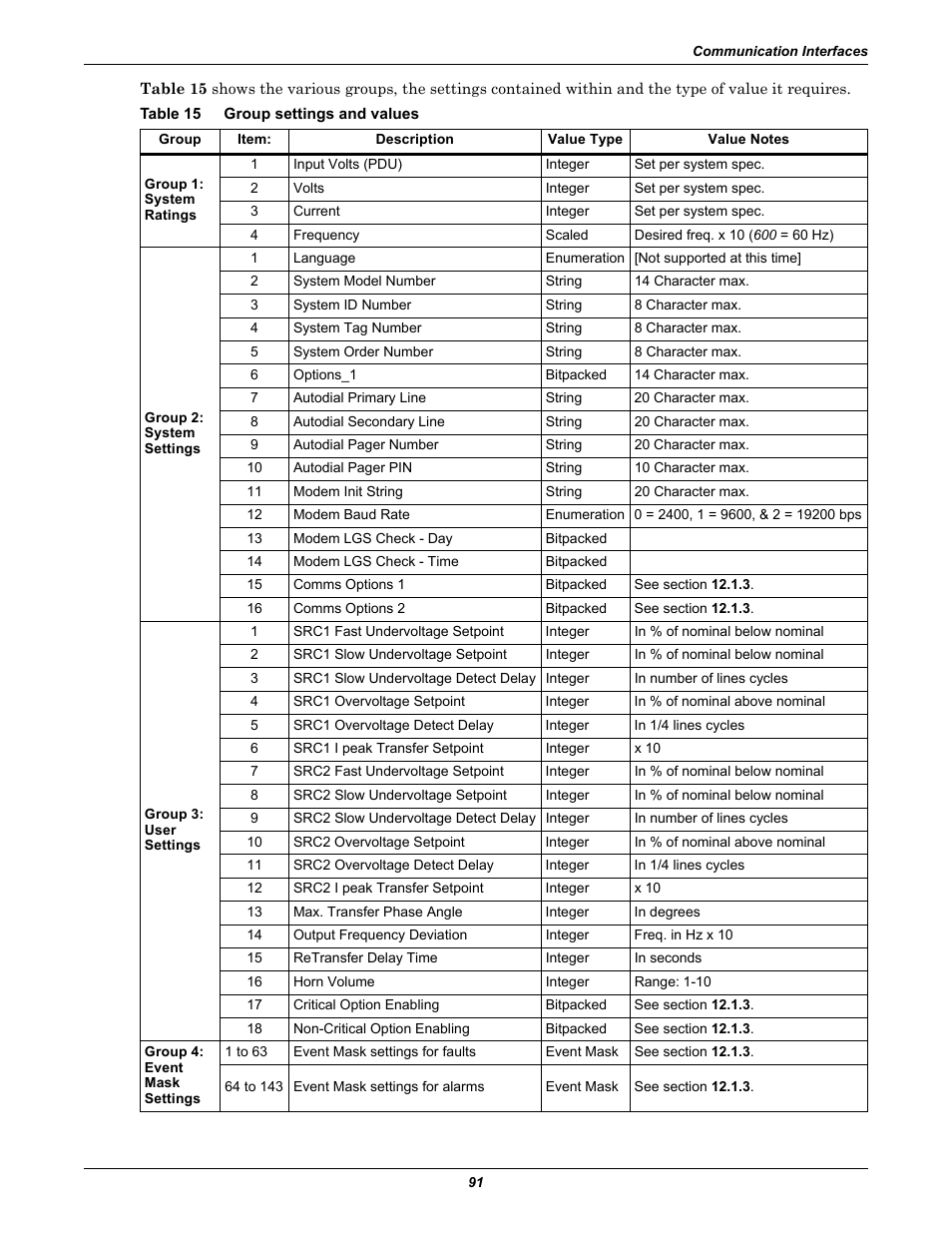 Table 15 group settings and values, Table 15, Group settings and values | Liebert STS2 User Manual | Page 99 / 156