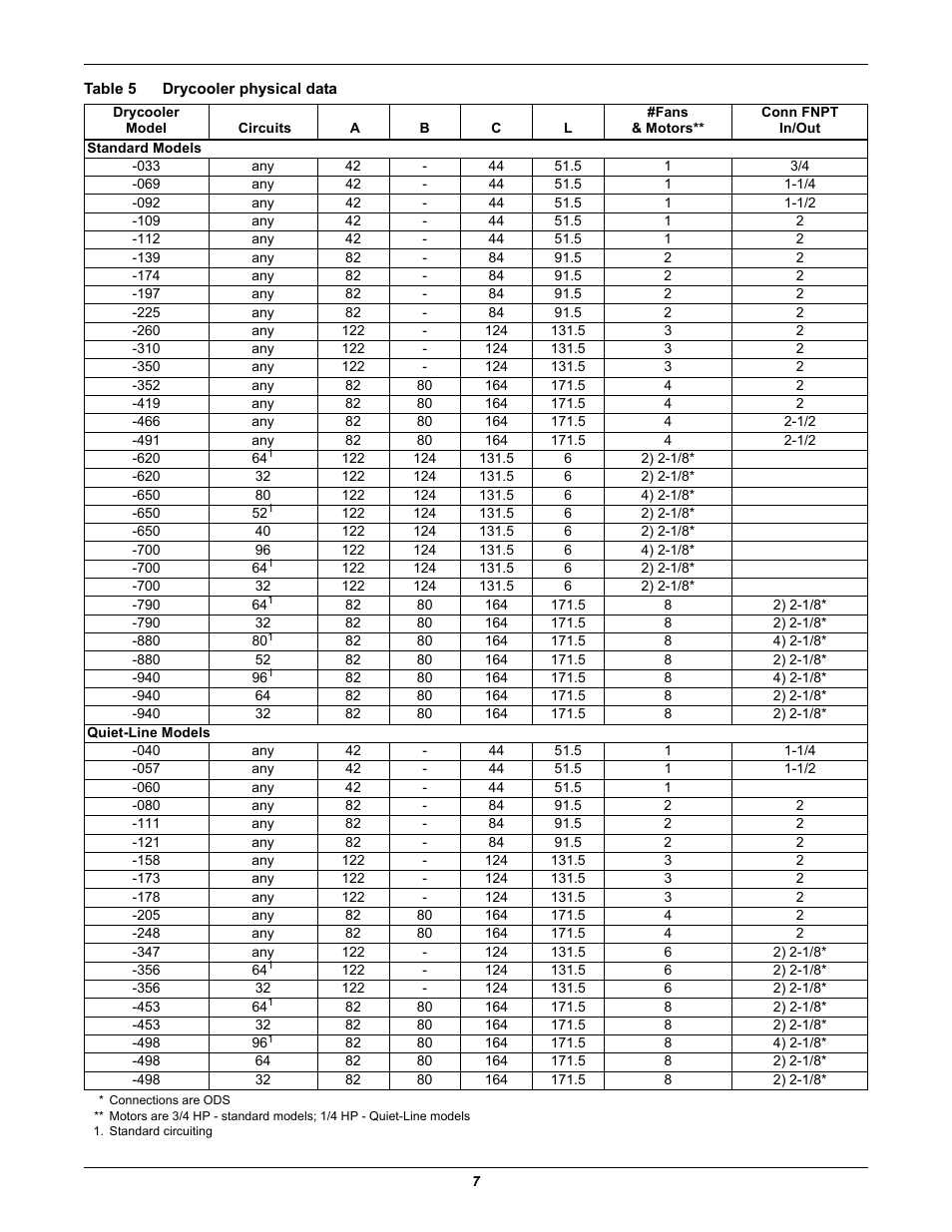 Table 5 drycooler physical data, Table 5, Drycooler physical data | Liebert EMERSON 60 HZ User Manual | Page 11 / 20