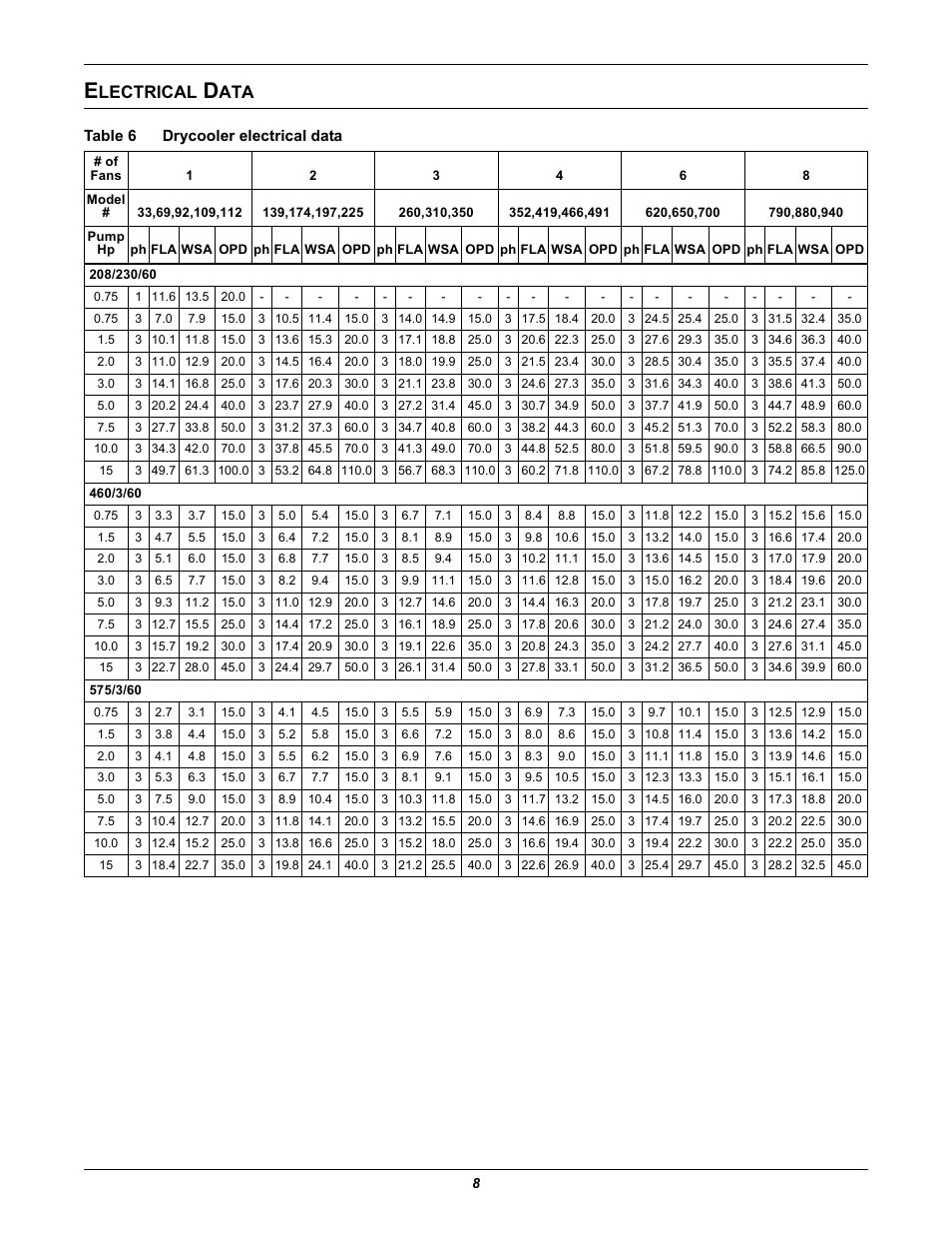 Electrical data, Table 6 drycooler electrical data, Lectrical | Table 6, Drycooler electrical data | Liebert EMERSON 60 HZ User Manual | Page 12 / 20