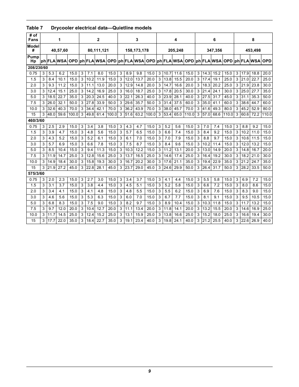 Table 7 drycooler electrical data—quietline models, Table 7, Drycooler electrical data—quietline models | Liebert EMERSON 60 HZ User Manual | Page 13 / 20