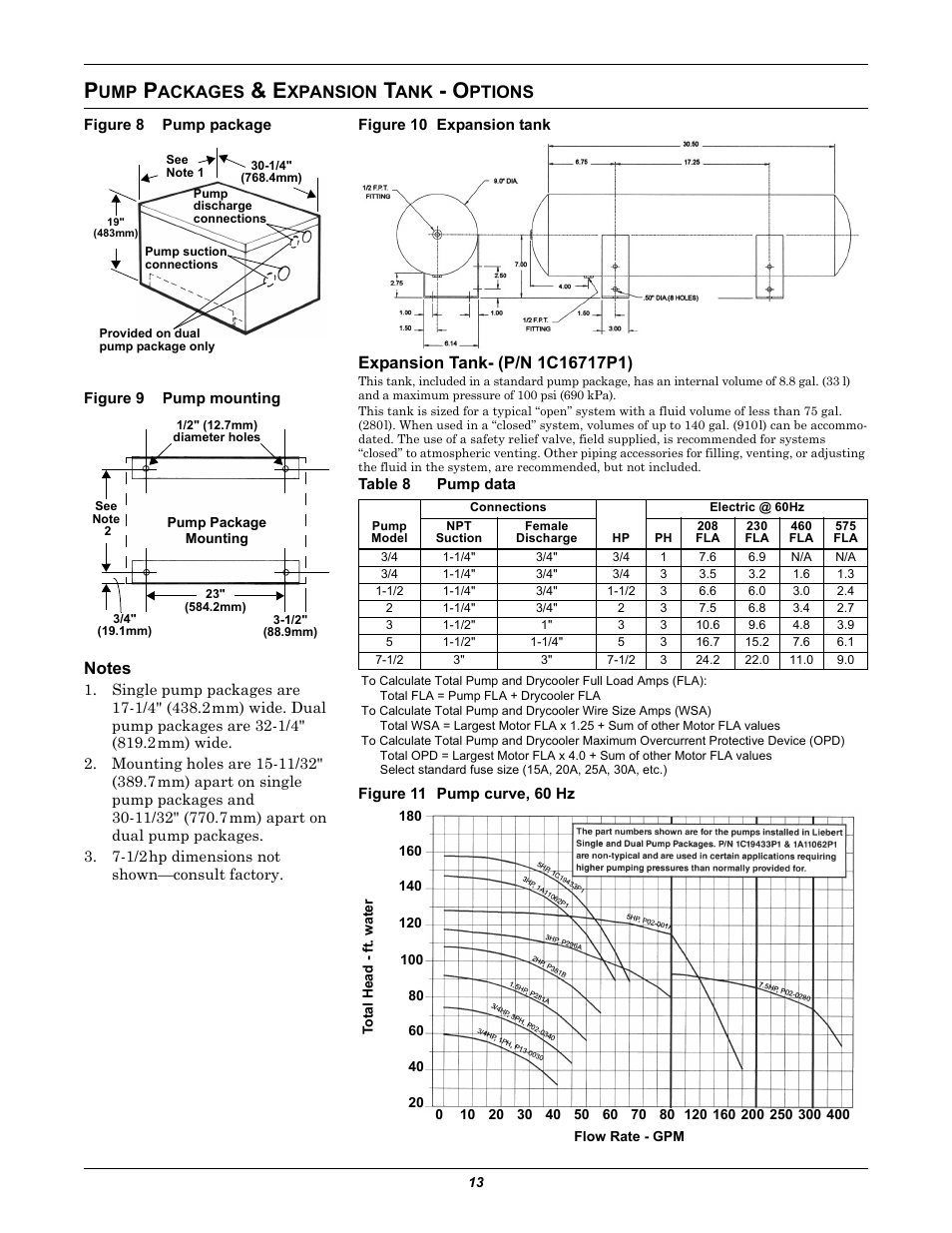 Pump packages & expansion tank - options, Figure 8 pump package, Figure 9 pump mounting | Notes, Figure 10 expansion tank, Expansion tank- (p/n 1c16717p1), Table 8 pump data, Figure 11 pump curve, 60 hz, Ackages, Xpansion | Liebert EMERSON 60 HZ User Manual | Page 17 / 20