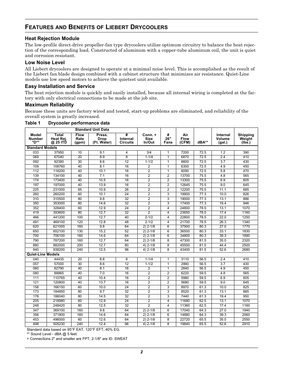 Features and benefits of liebert drycoolers, Heat rejection module, Low noise level | Easy installation and service, Maximum reliability, Table 1 drycooler performance data, Eatures, Enefits, Iebert, Rycoolers | Liebert EMERSON 60 HZ User Manual | Page 6 / 20