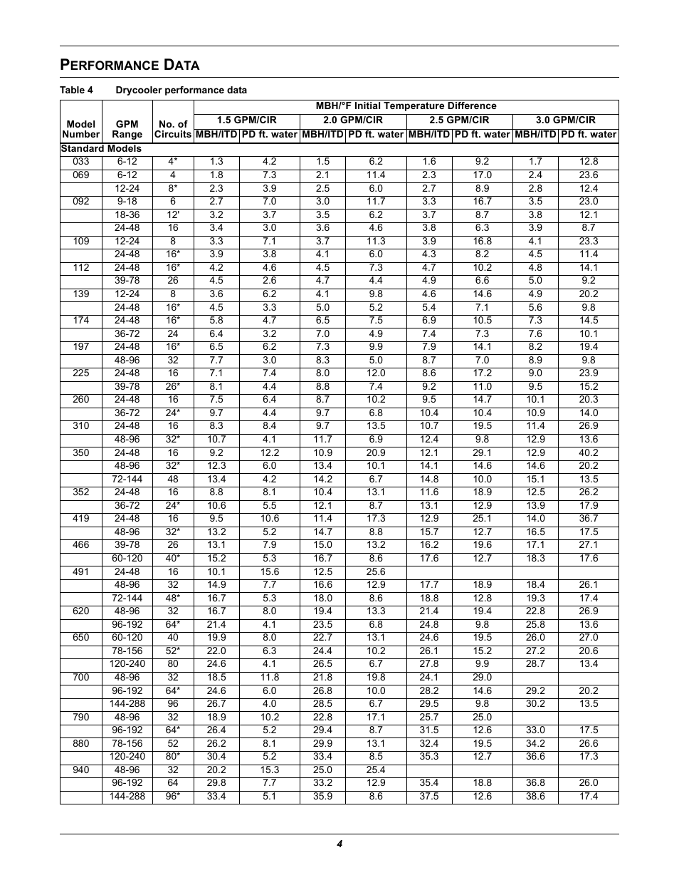 Performance data, Table 4 drycooler performance data, Erformance | Table 4, Drycooler performance data | Liebert EMERSON 60 HZ User Manual | Page 8 / 20