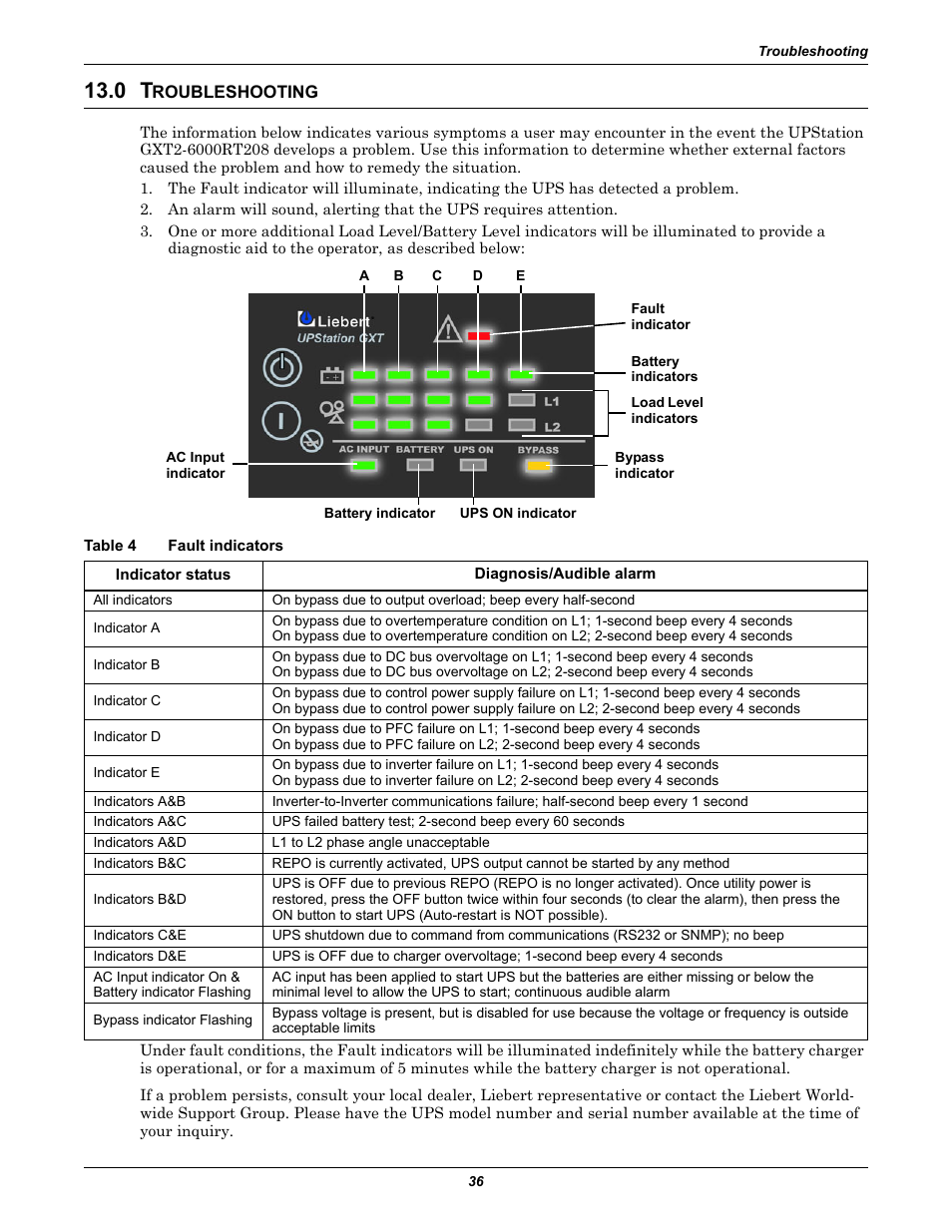 0 troubleshooting, Table 4 fault indicators, Roubleshooting | Table 4, Fault indicators | Liebert GXT2-6000 RT208 User Manual | Page 42 / 52