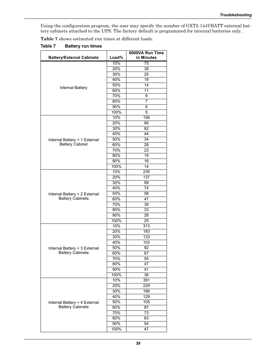 Table 7 battery run times, Table 7, Battery run times | Table, 7 - battery run times | Liebert GXT2-6000 RT208 User Manual | Page 45 / 52