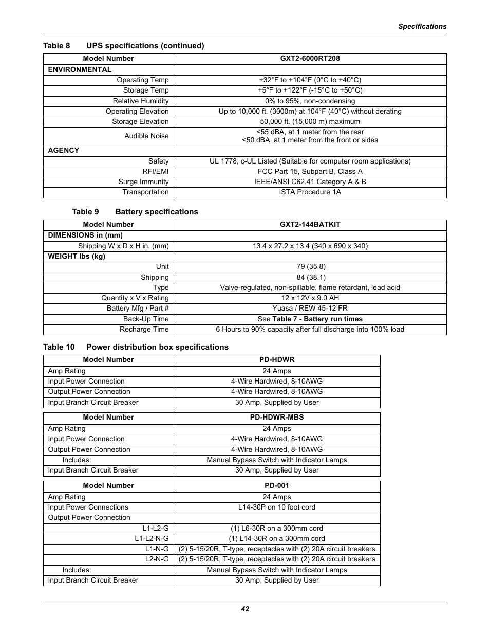 Table 9 battery specifications, Table 10 power distribution box specifications, Table 9 | Battery specifications, Table 10, Power distribution box specifications | Liebert GXT2-6000 RT208 User Manual | Page 48 / 52