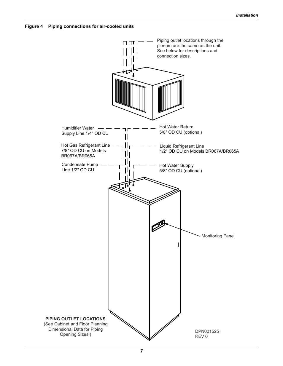Figure 4 piping connections for air-cooled units, Figure 4, Piping connections for air-cooled units | Liebert Challenger ITR User Manual | Page 13 / 64