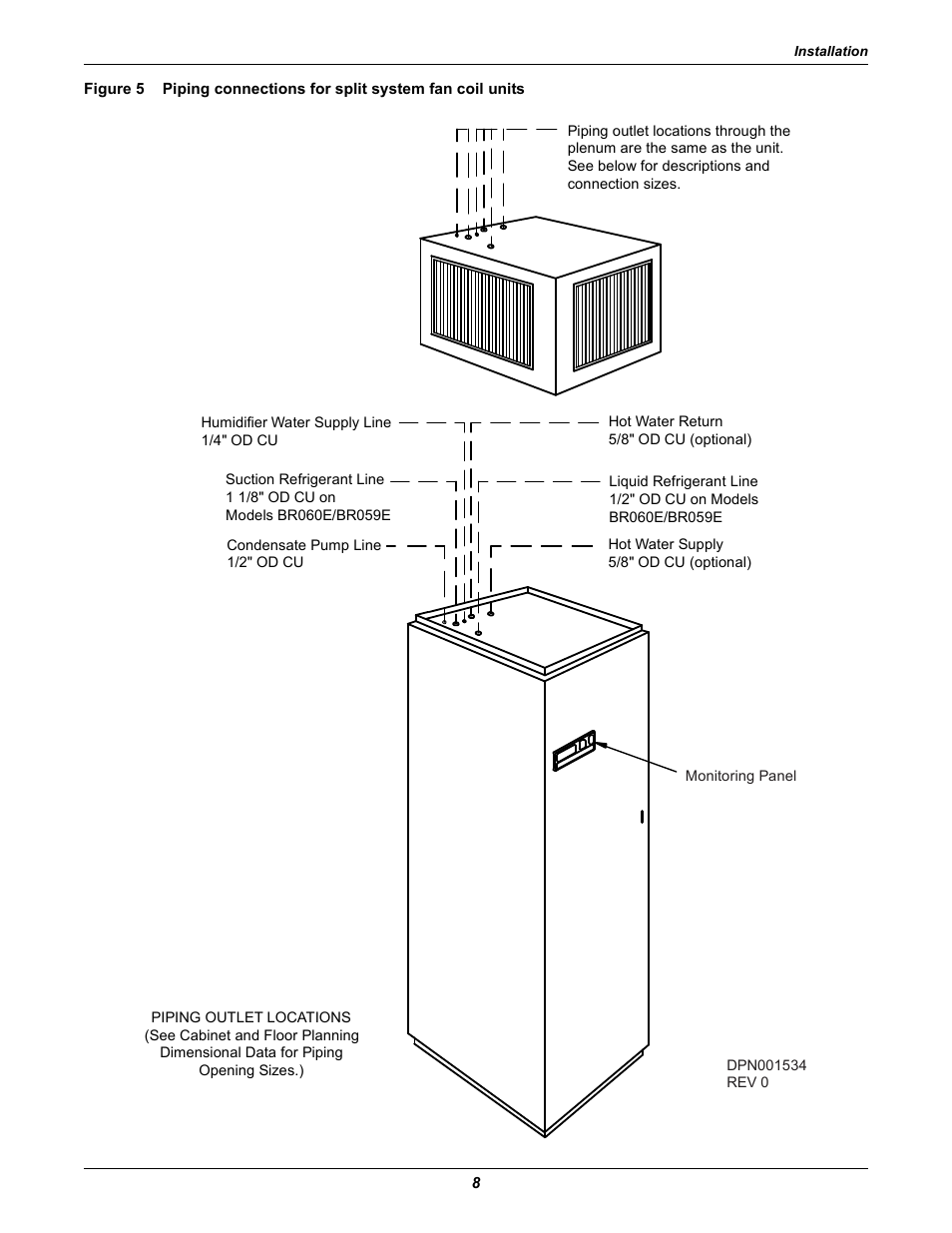 Figure 5, Piping connections for split system fan coil units | Liebert Challenger ITR User Manual | Page 14 / 64