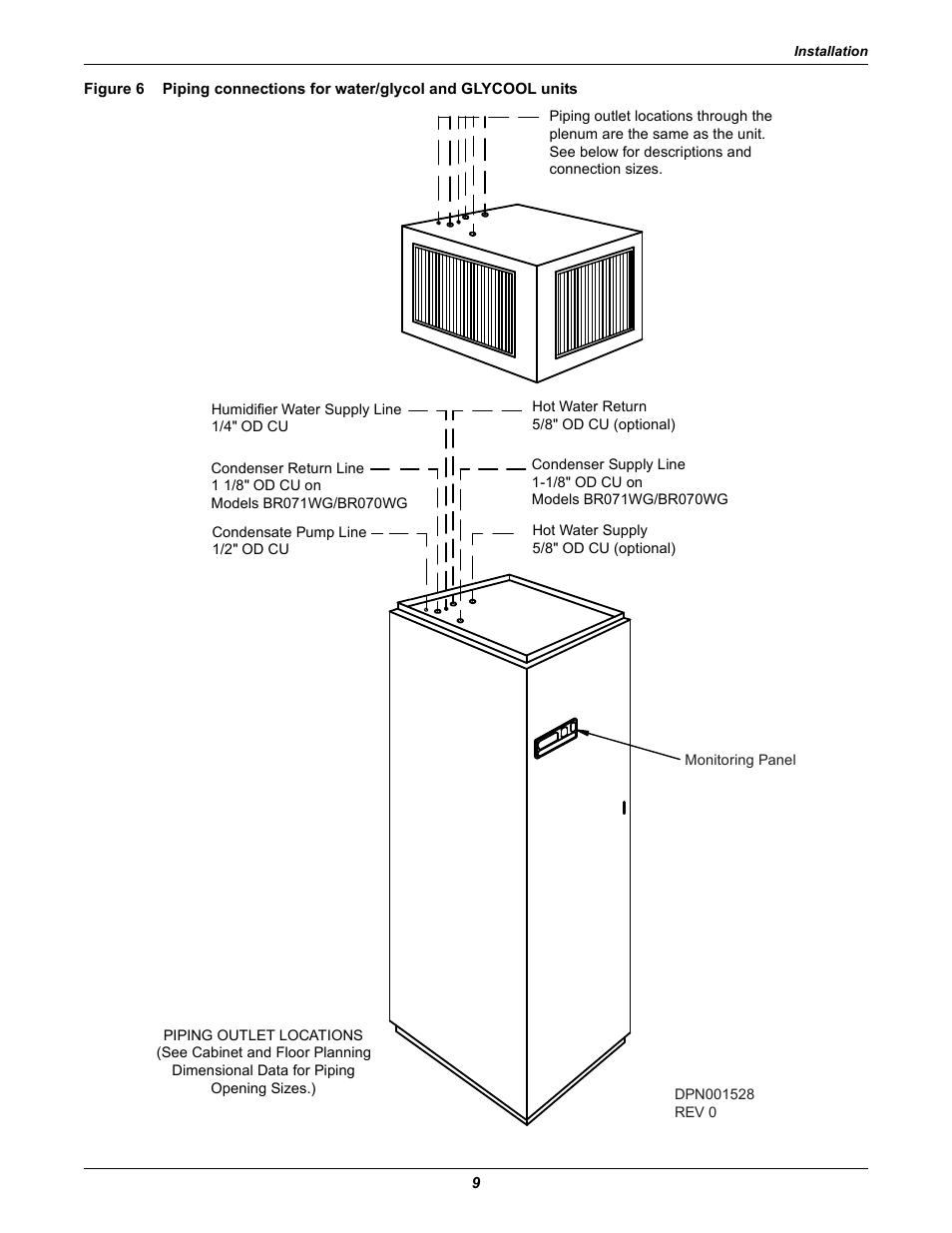 Figure 6 | Liebert Challenger ITR User Manual | Page 15 / 64