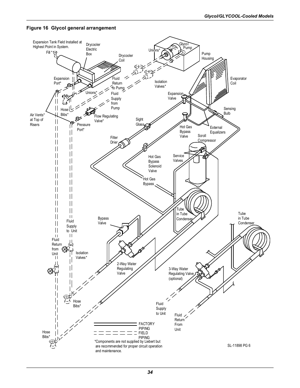 Figure 16 glycol general arrangement | Liebert Challenger ITR User Manual | Page 40 / 64