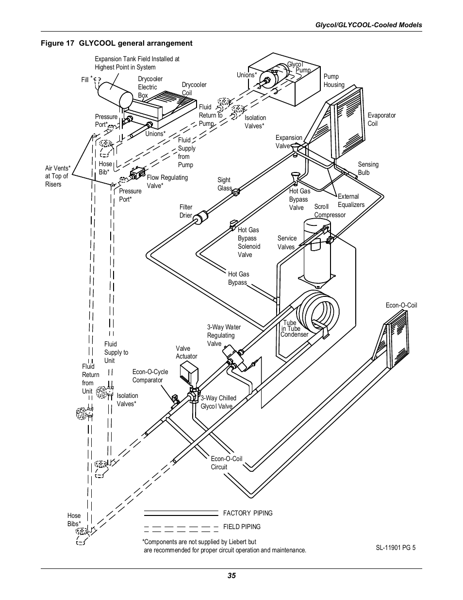 Figure 17 glycool general arrangement | Liebert Challenger ITR User Manual | Page 41 / 64