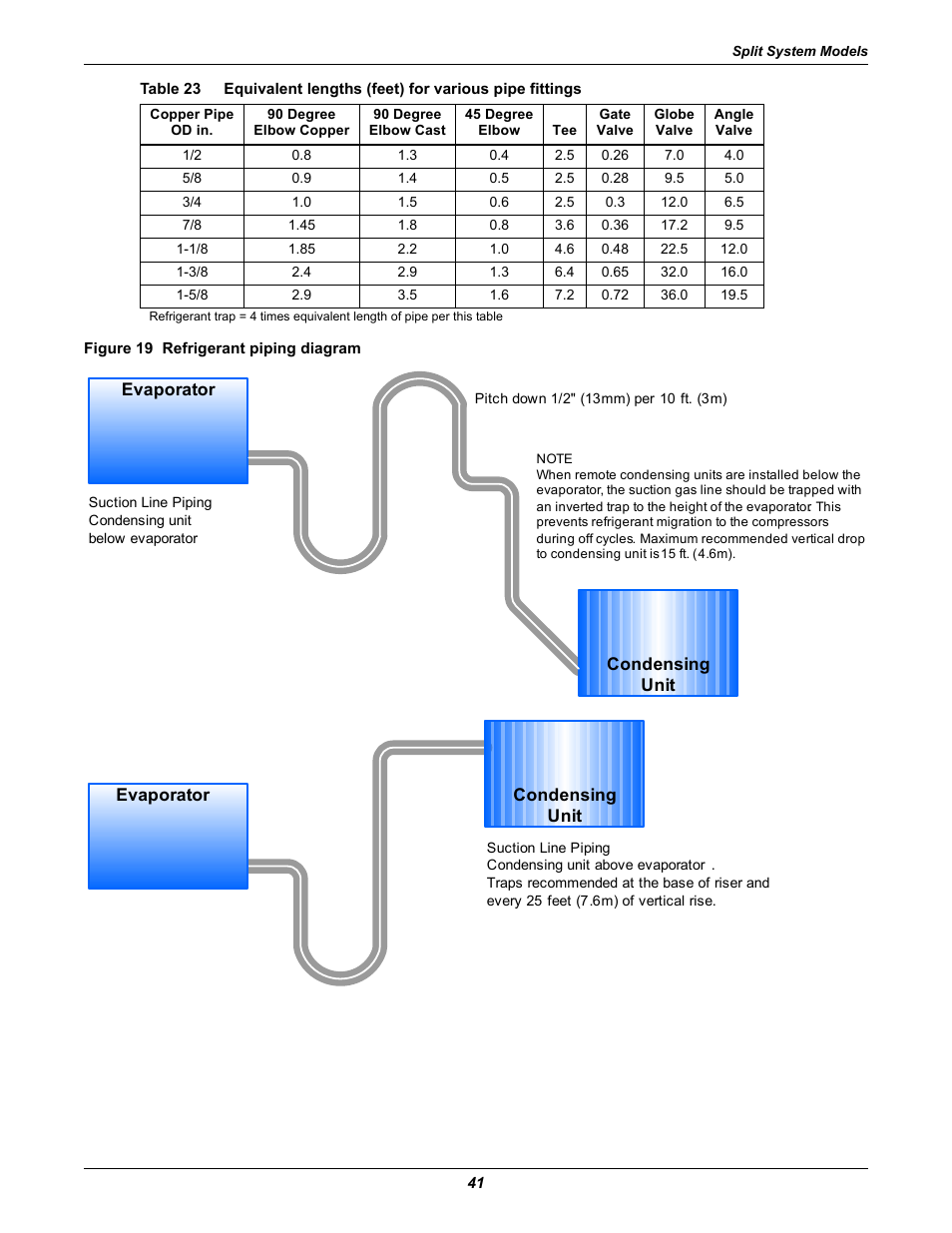 Figure 19 refrigerant piping diagram, Table 23 | Liebert Challenger ITR User Manual | Page 47 / 64