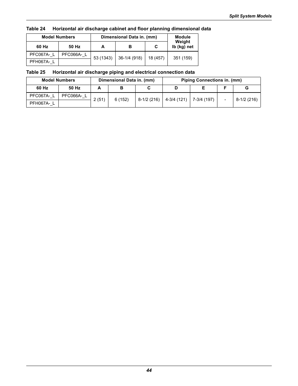 Table 24, Table 25 | Liebert Challenger ITR User Manual | Page 50 / 64