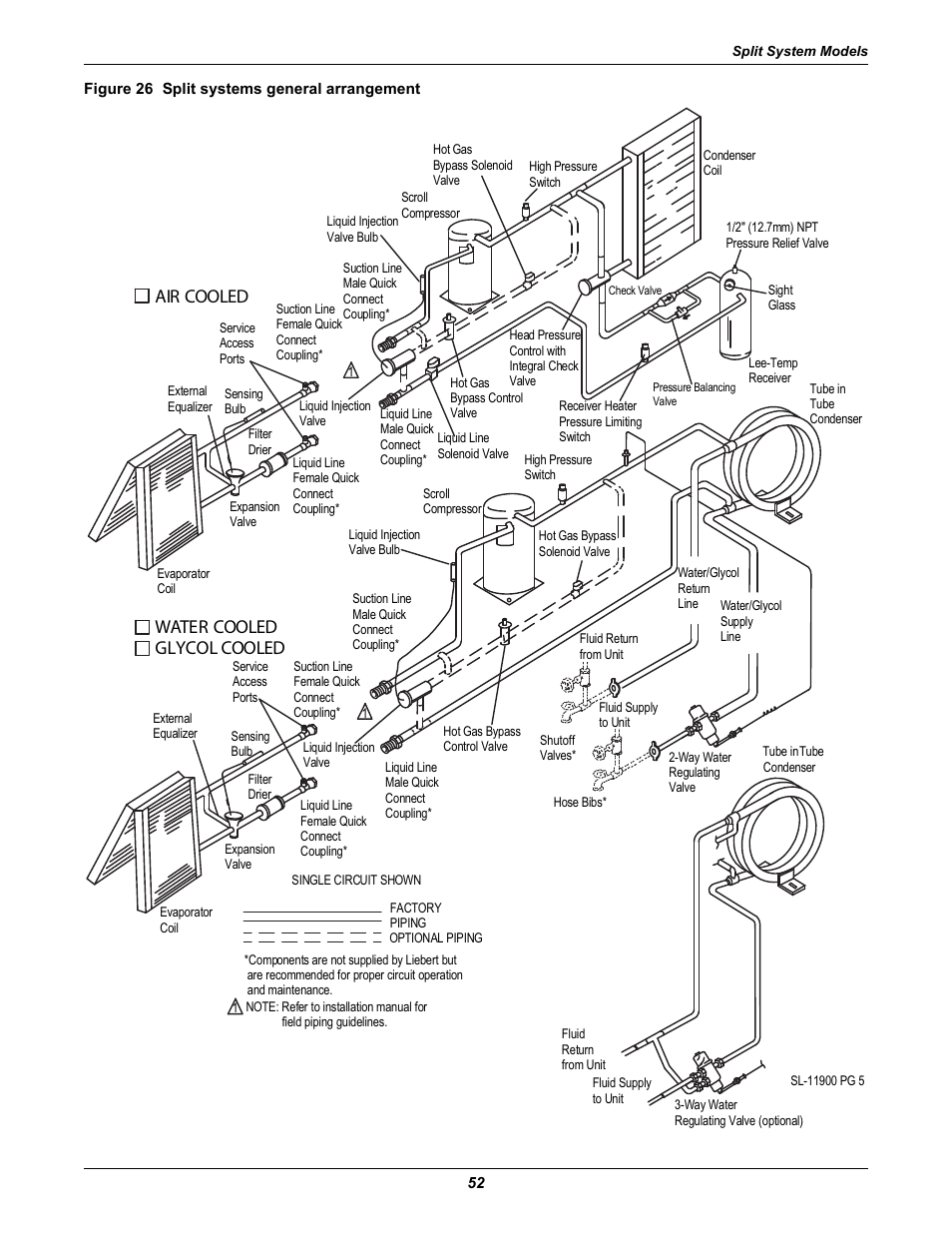 Figure 26 split systems general arrangement, Air cooled water cooled glycol cooled | Liebert Challenger ITR User Manual | Page 58 / 64