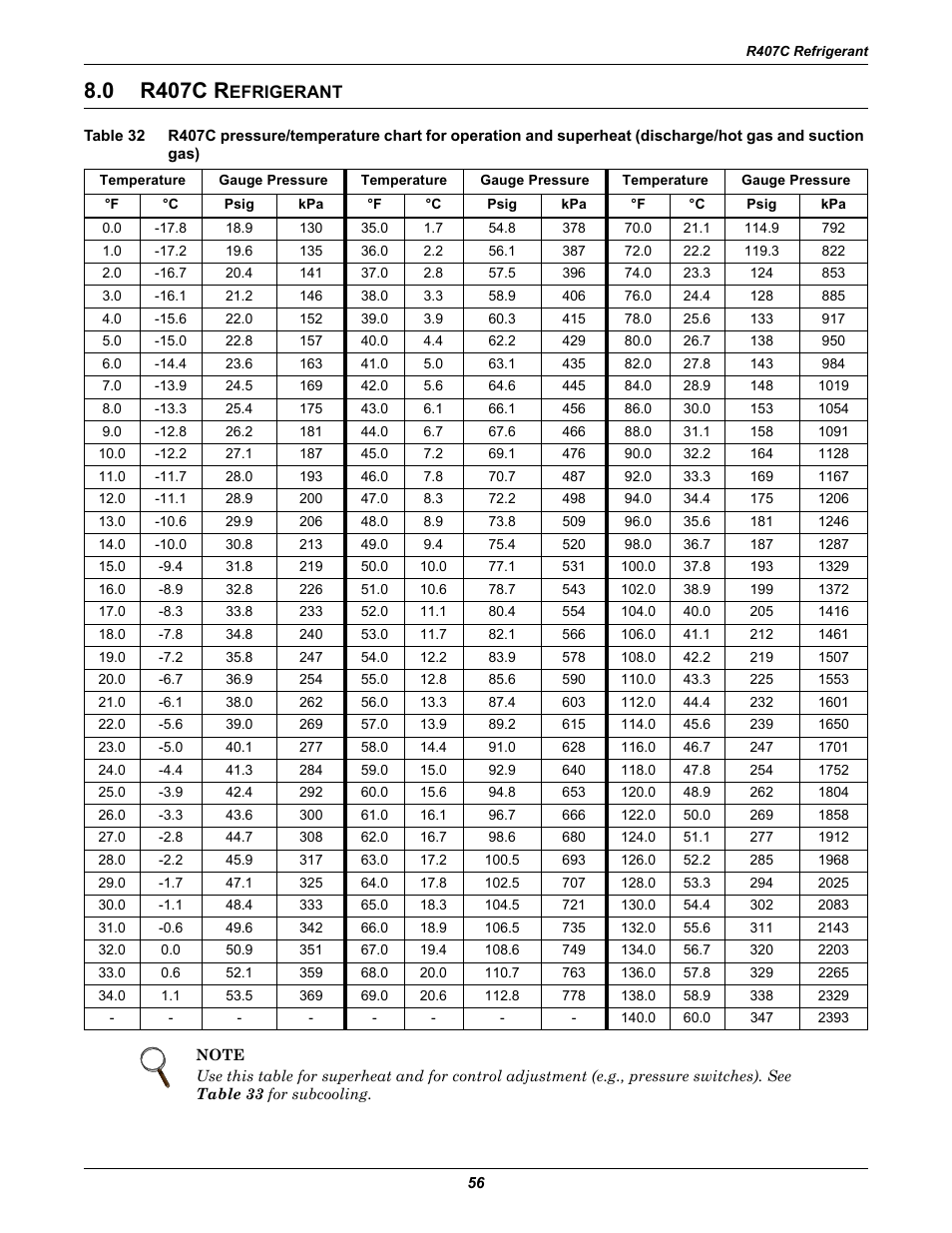 0 r407c refrigerant, R407c r, Efrigerant | Table 32, And suction gas), 0 r407c r | Liebert Challenger ITR User Manual | Page 62 / 64
