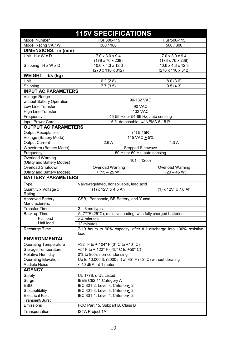 115v specifications | Liebert PowerSure Personal User Manual | Page 10 / 12