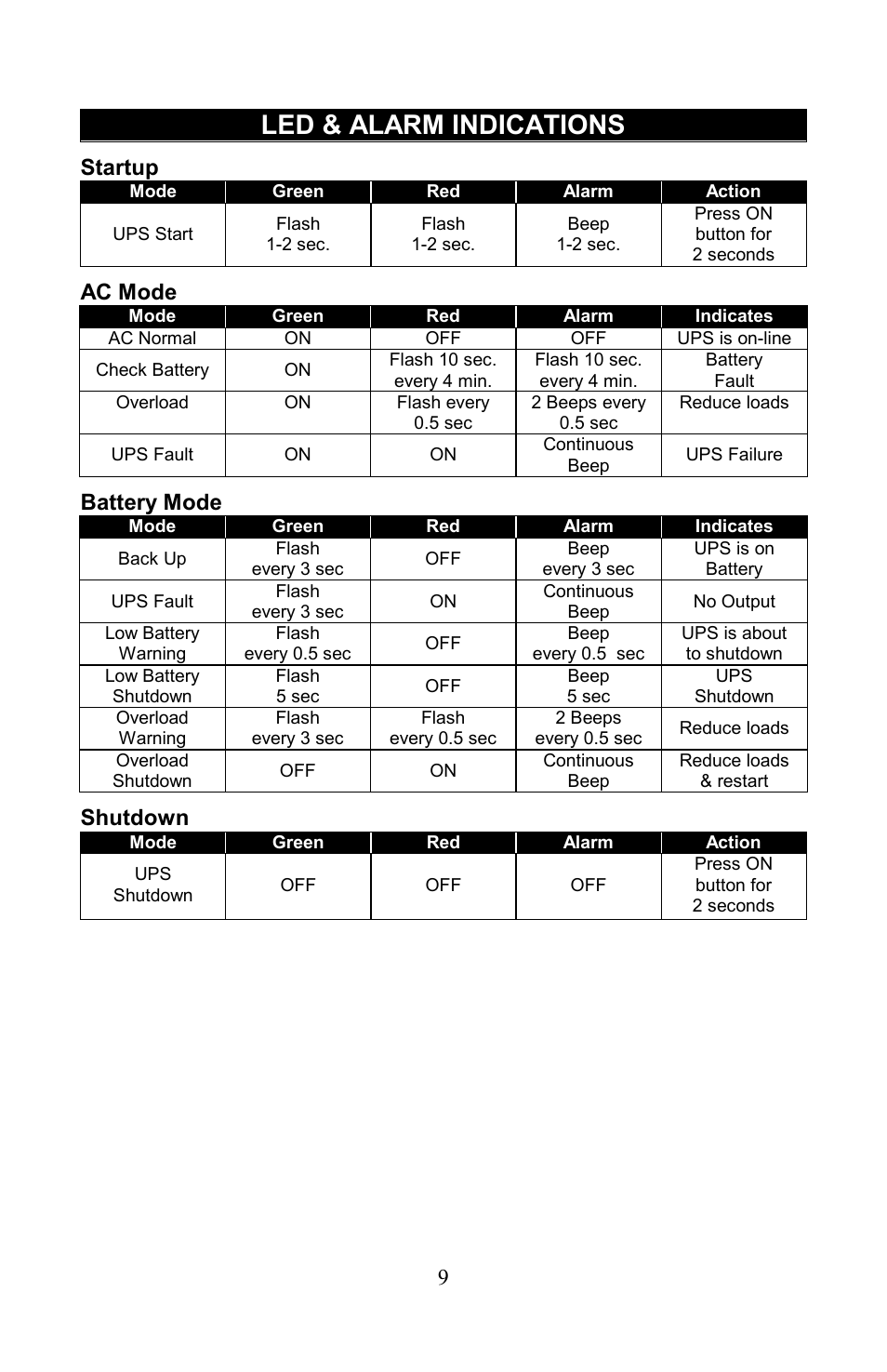 Led & alarm indications, Startup, Ac mode | Battery mode, Shutdown | Liebert PowerSure Personal User Manual | Page 9 / 12