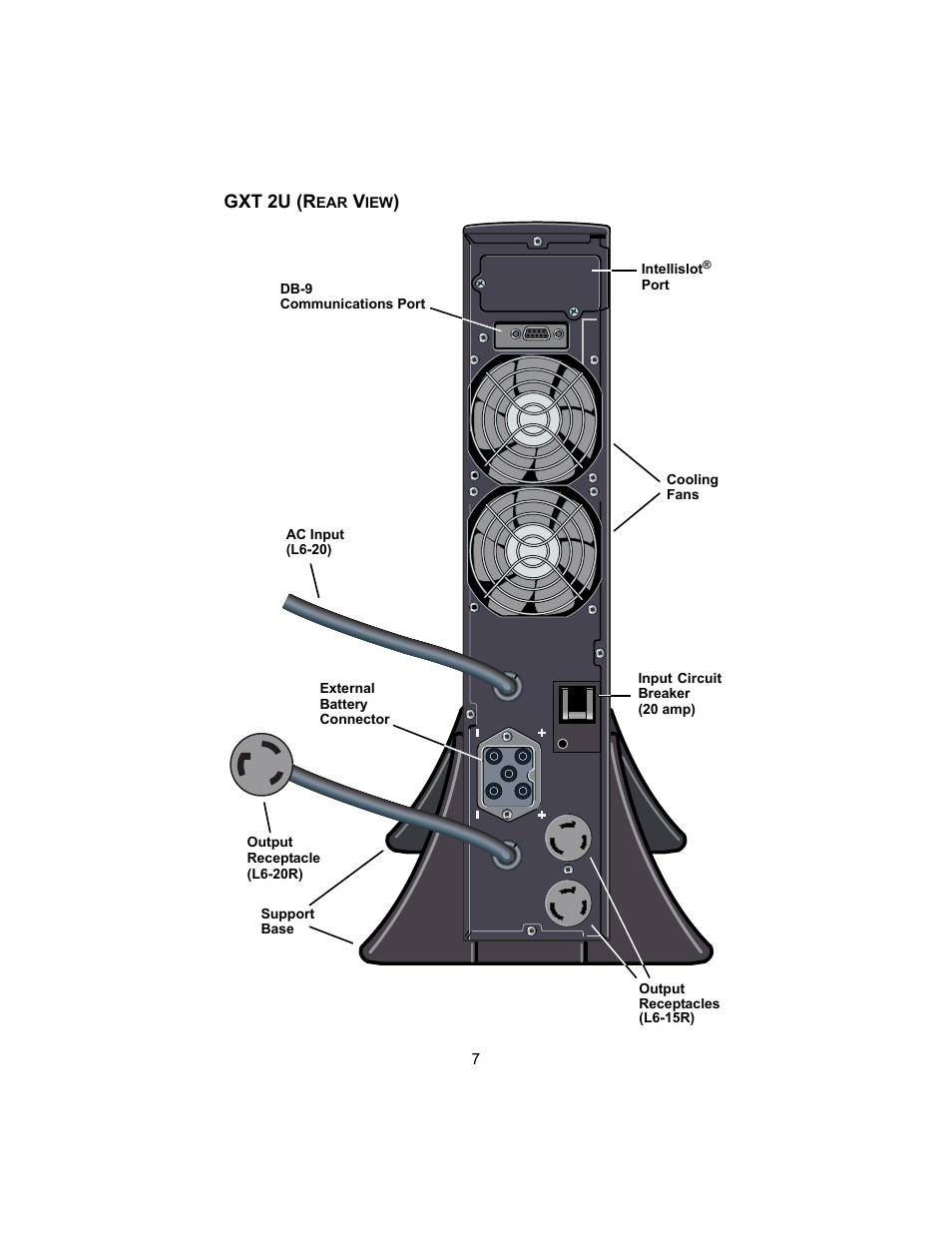 Gxt 2u (rear view), Gxt 2u (r | Liebert 208V User Manual | Page 11 / 40