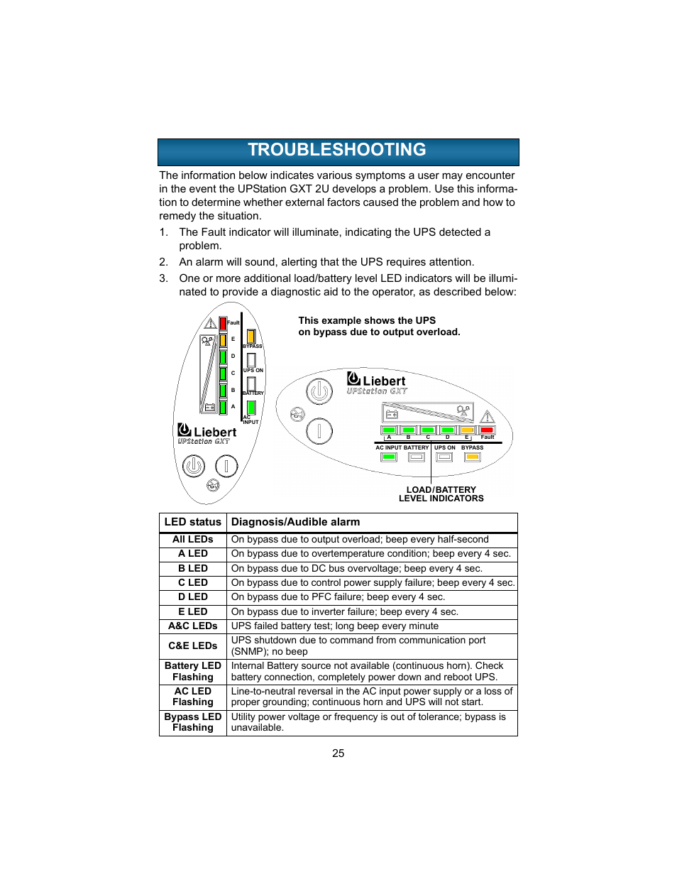 Troubleshooting, Roubleshooting | Liebert 208V User Manual | Page 29 / 40