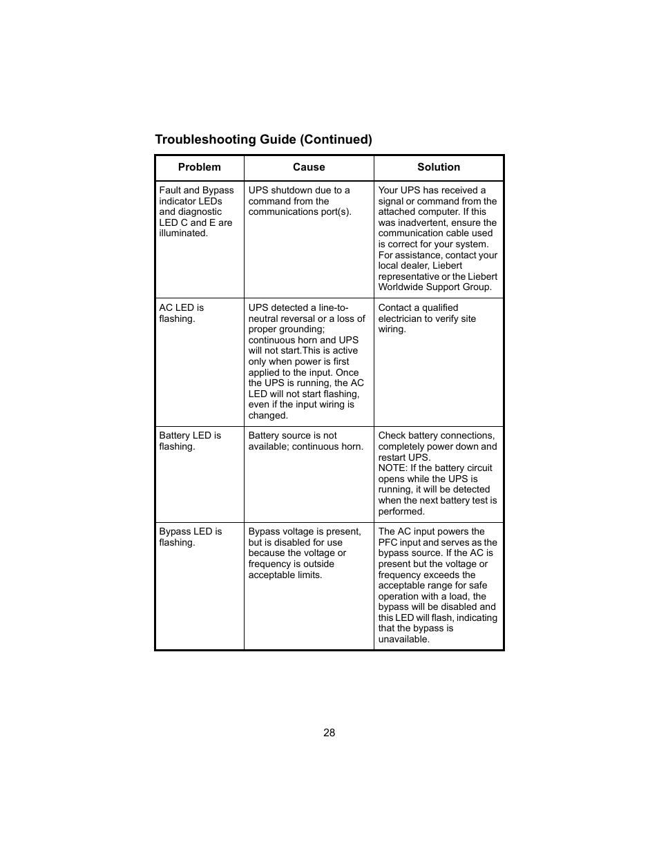 Troubleshooting guide (continued) | Liebert 208V User Manual | Page 32 / 40