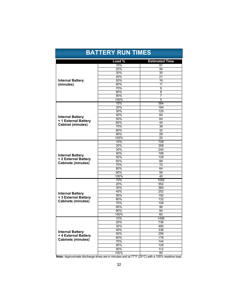 Battery run times, Attery, Imes | Liebert 208V User Manual | Page 36 / 40