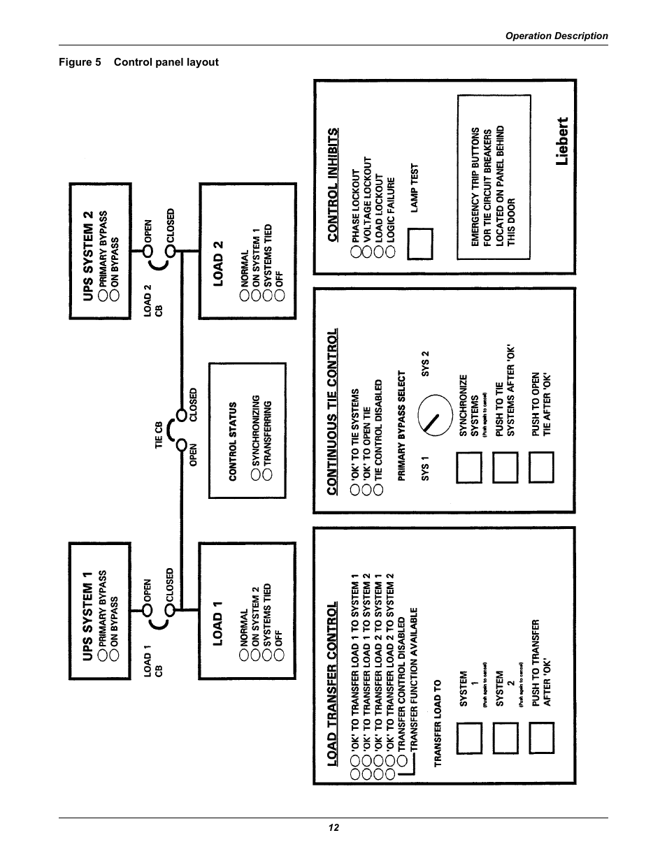 Figure 5 control panel layout, Figure 5, Control panel layout | Liebert Series 610 User Manual | Page 16 / 44