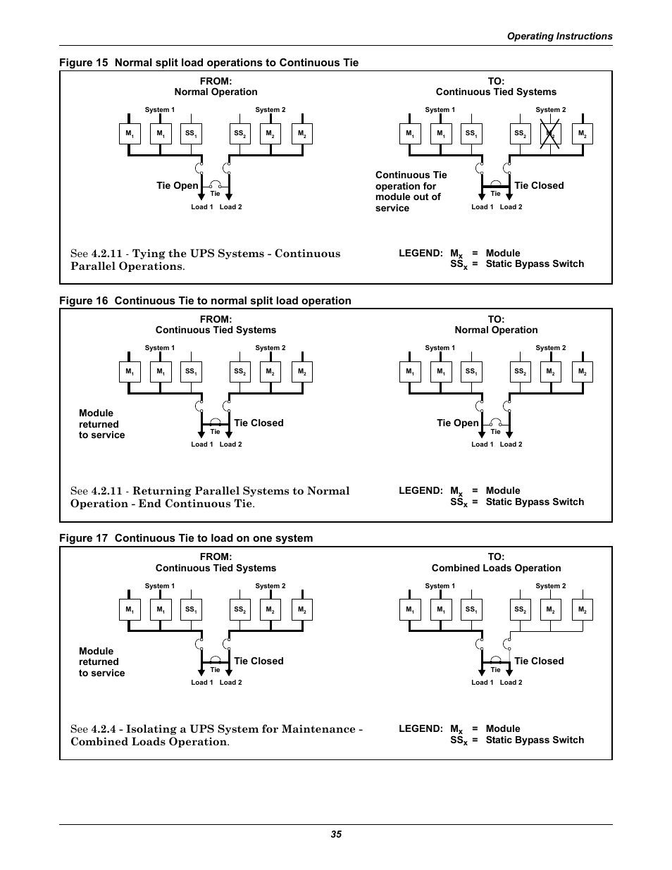 Figure 17 continuous tie to load on one system, Operating instructions 35, From: normal operation tie open | Legend: m, Module ss, Static bypass switch, Tie closed, Static bypass switch module returned to service, Tie closed to: combined loads operation | Liebert Series 610 User Manual | Page 39 / 44