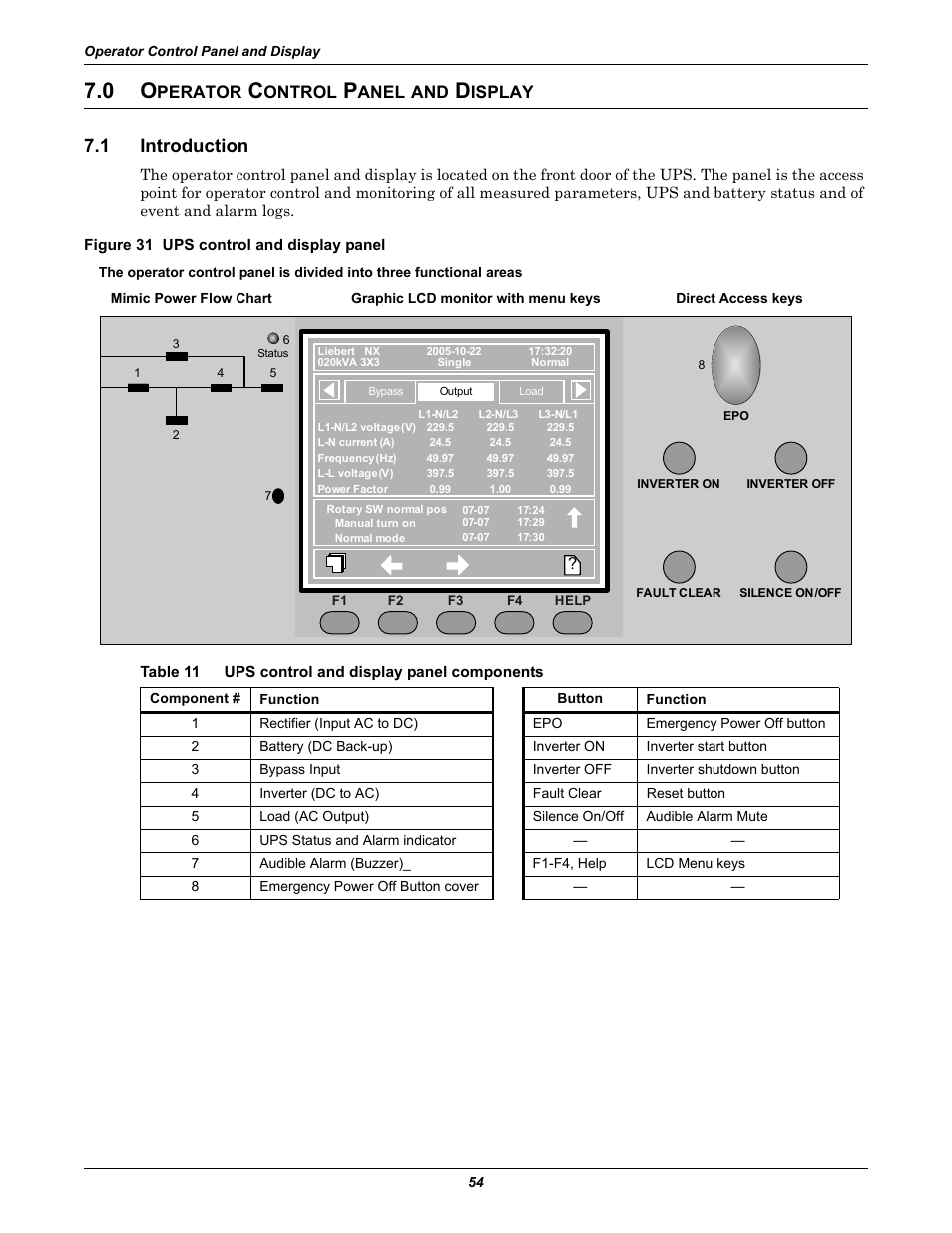 0 operator control panel and display, 1 introduction, Figure 31 ups control and display panel | Table 11 ups control and display panel components, Perator, Ontrol, Anel, Isplay, Introduction, Table 11 | Liebert Emerson NX UPS System User Manual | Page 62 / 88