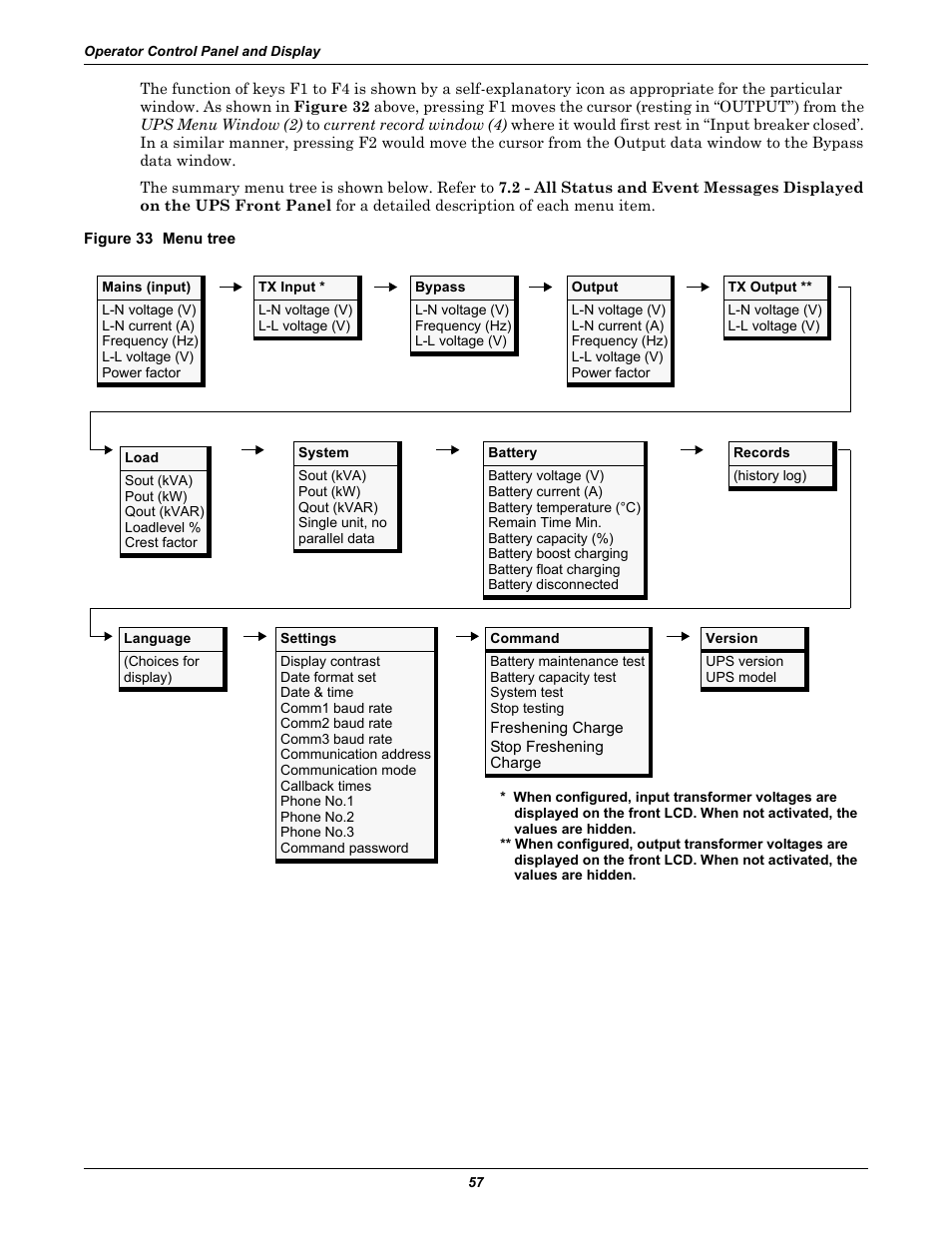 Figure 33 menu tree | Liebert Emerson NX UPS System User Manual | Page 65 / 88