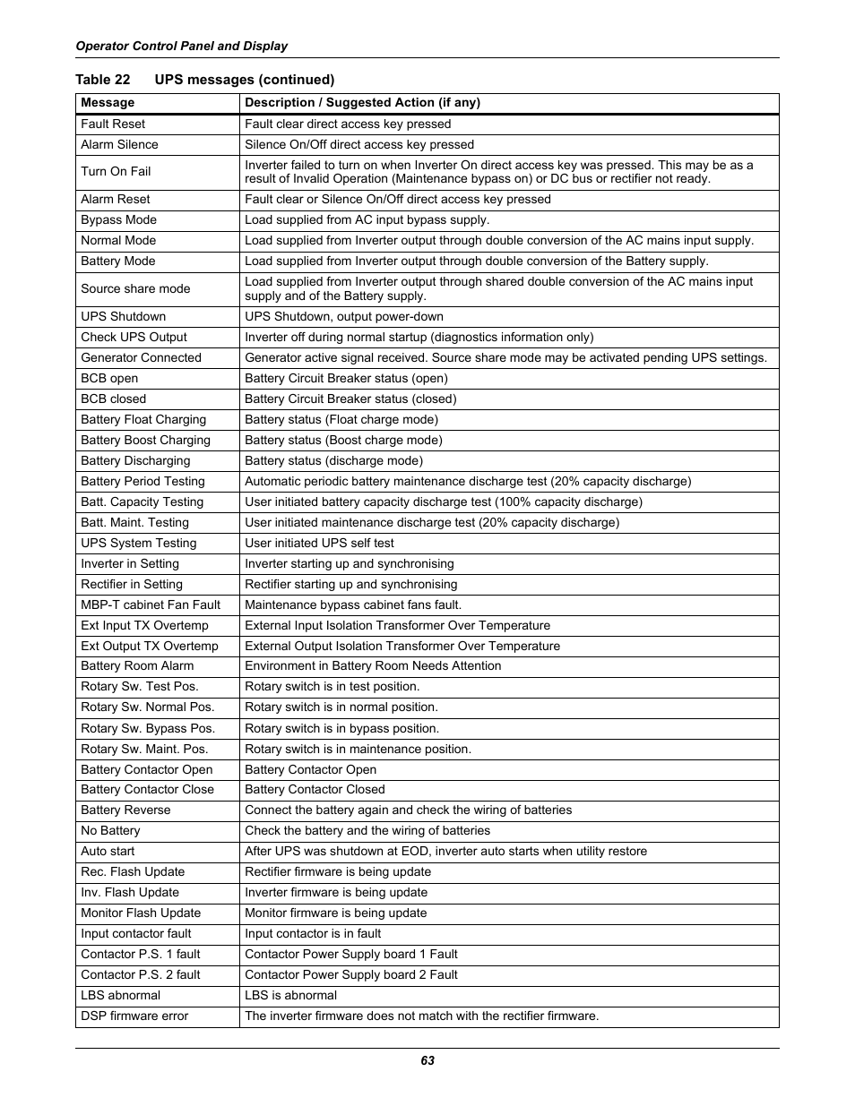 Liebert Emerson NX UPS System User Manual | Page 71 / 88