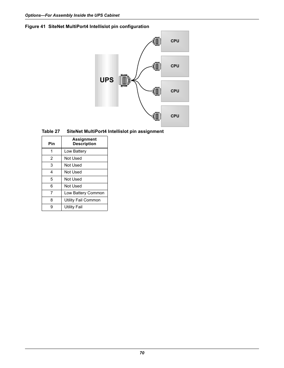 Table 27, Sitenet multiport4 intellislot pin assignment | Liebert Emerson NX UPS System User Manual | Page 78 / 88