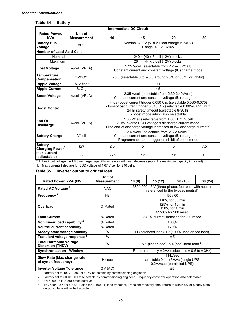 Table 34 battery, Table 35 inverter output to critical load, Table 34 | Battery, Table 35, Inverter output to critical load | Liebert Emerson NX UPS System User Manual | Page 83 / 88