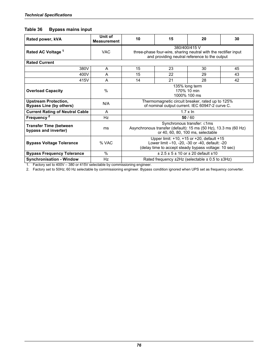 Table 36 bypass mains input, Bypass mains input | Liebert Emerson NX UPS System User Manual | Page 84 / 88